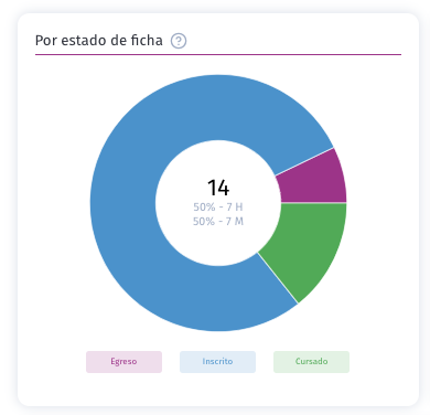 Poblacion ficha